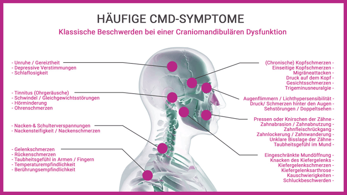 CMD Symptome