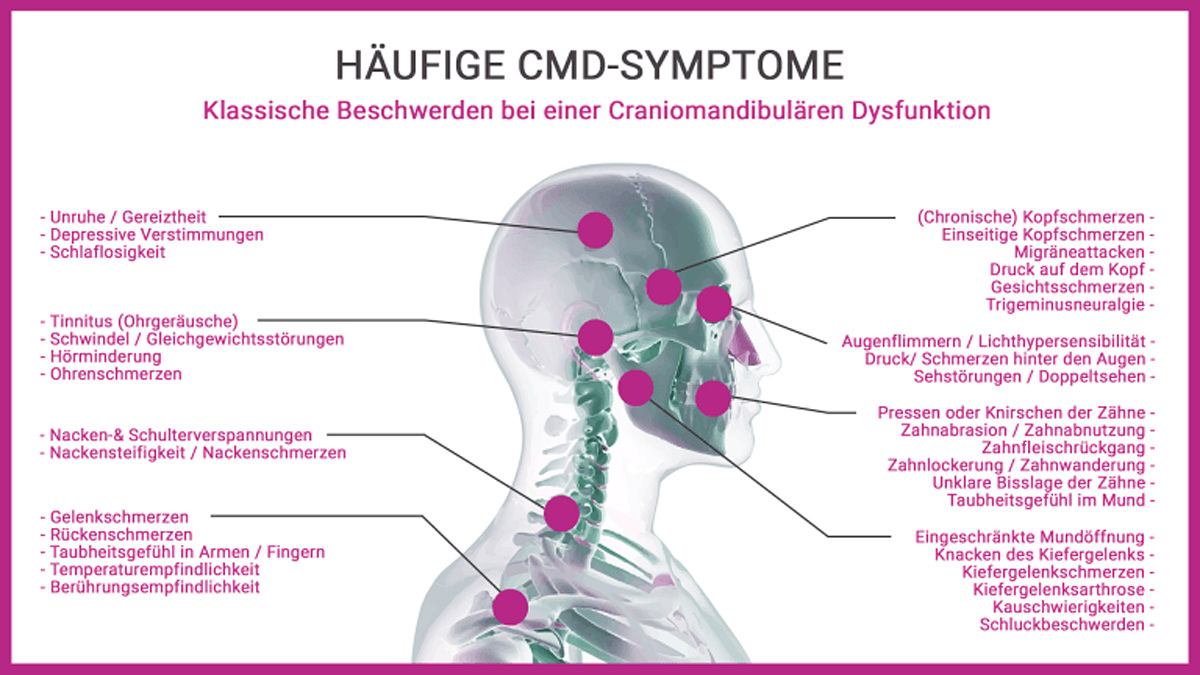 CMD-Symptome CMD Symptome